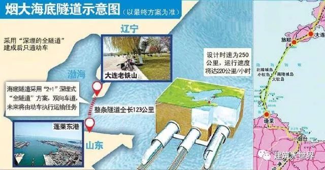世界上最炫酷的27條海底隧道！_17